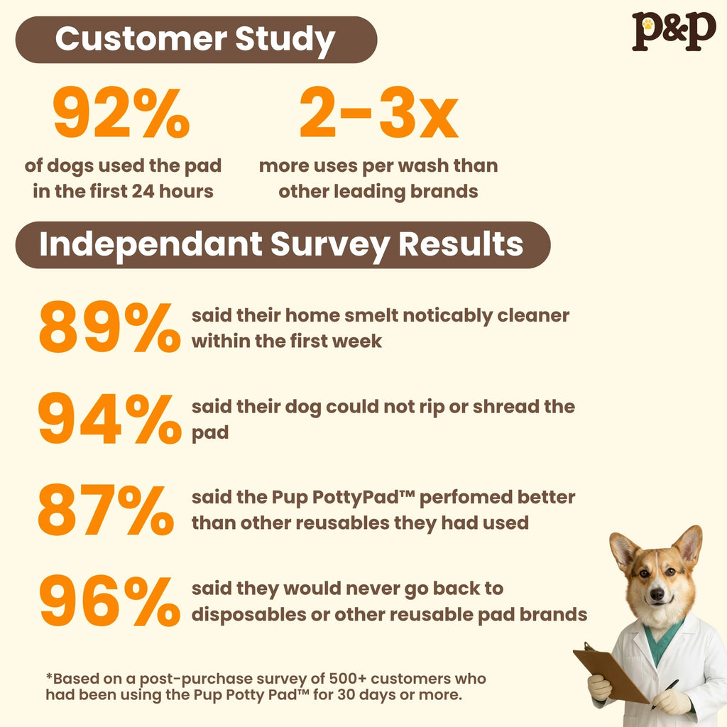 Pup Potty Pad - The Reusable Dog Pee Pad