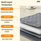 Pup Potty Pad - The Reusable Dog Pee Pad