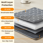 Pup Potty Pad - The Reusable Dog Pee Pad